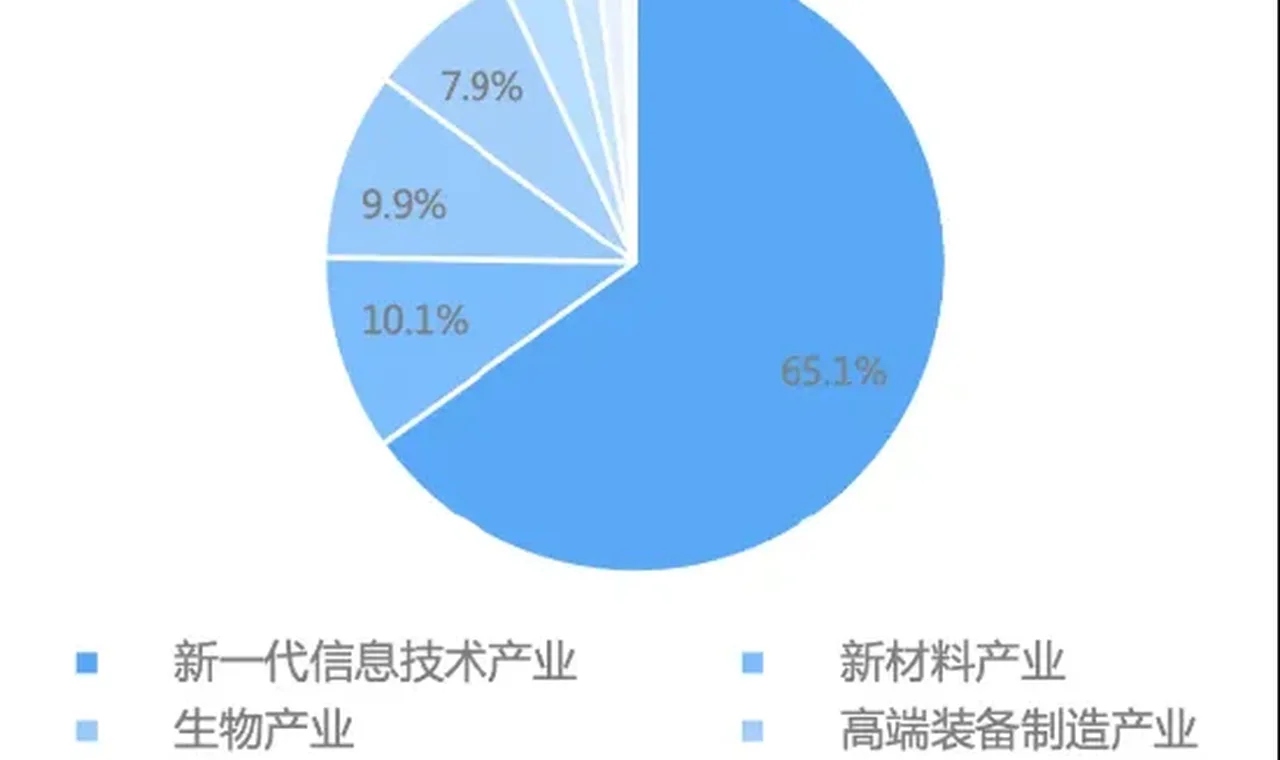 投硬科技,选硬工具——科创50ETF国泰来了 插图