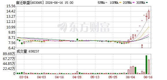 牛股遭警示！跨界合作方资不抵债、手无专利、人员为0